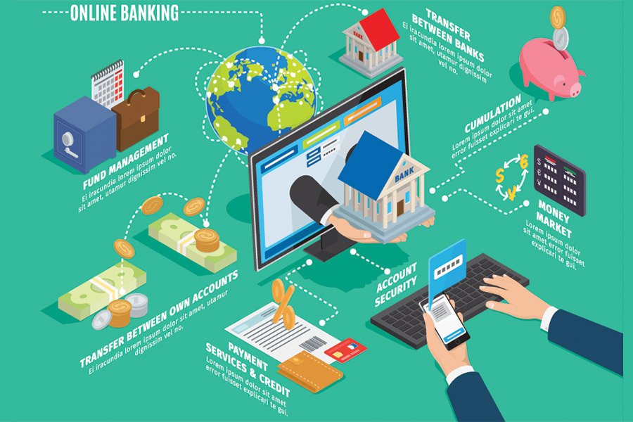 digital-banking-meaning-advantages-risks